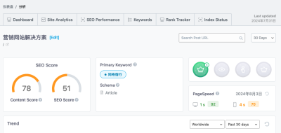 page-analytics